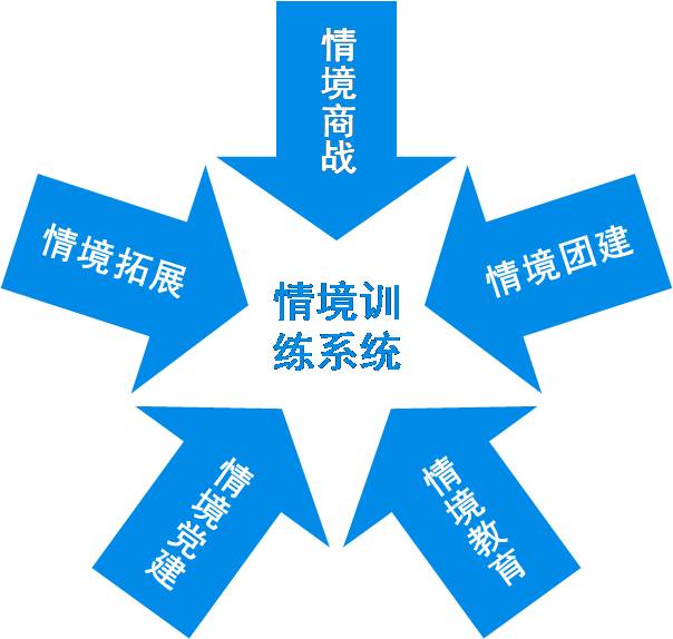 1517813614139194.jpg 什么是“情境訓(xùn)練”1.jpg
