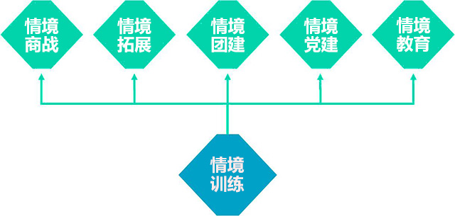 1517968344121457.jpg 山美特情境訓(xùn)練系統(tǒng).jpg